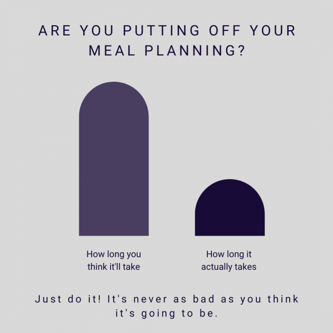 Meal planning procrastination
