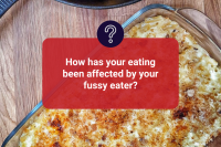 How has your eating been affected